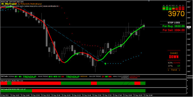 Best price for forex systems