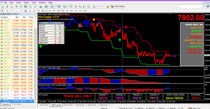 Nse Bank Nifty Live Chart