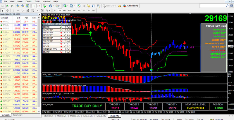 Free forex trading signals software download
