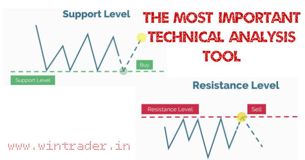 support and resistance level
