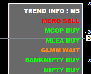 wintrader trend buy sell signals indicator india