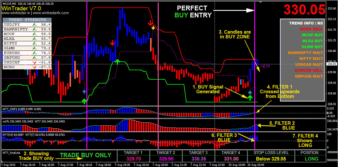 free mt4 forex buy sell indicator