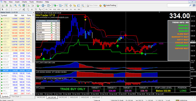 WinTrader automatic buy sell signal software for MCX Copper M5